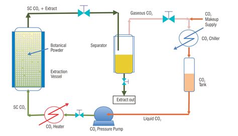 centrifugal pump supercritical co2|supercritical co2 machinery design.